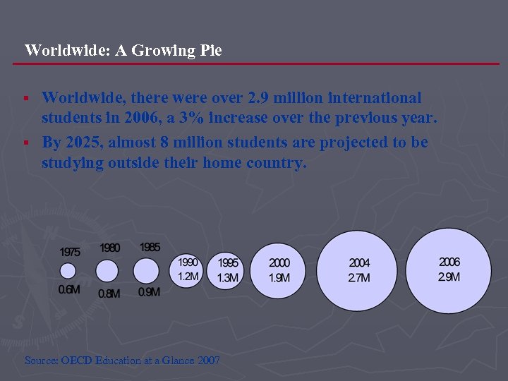 Worldwide: A Growing Pie Worldwide, there were over 2. 9 million international students in