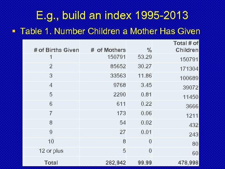 E. g. , build an index 1995 -2013 § Table 1. Number Children a