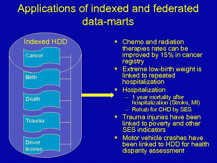 Applications of indexed and federated data-marts Indexed HDD Cancer Birth Death Trauma Driver license