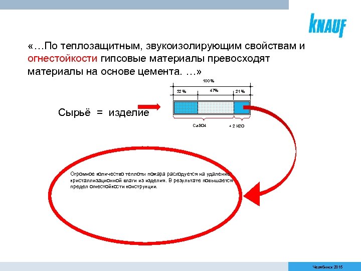  «…По теплозащитным, звукоизолирующим свойствам и огнестойкости гипсовые материалы превосходят материалы на основе цемента.