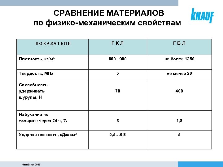 СРАВНЕНИЕ МАТЕРИАЛОВ по физико-механическим свойствам П О К А З А Т Е Л