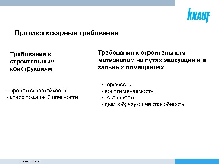 Противопожарные требования Требования к строительным конструкциям - предел огнестойкости - класс пожарной опасности Челябинск