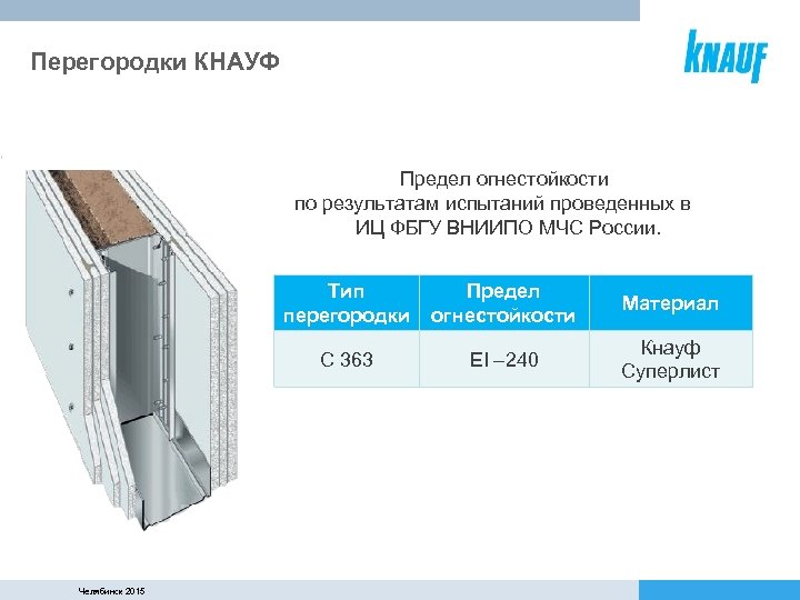 Систем огнестойкости. Тип перегородки с112 Кнауф. Противопожарная перегородка Кнауф ei 60. Кнауф перегородка с111 огнестойкость. Перегородка с111 Кнауф толщина.