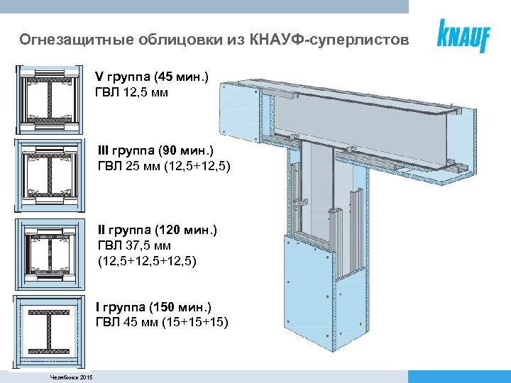 Огнезащитные облицовки из КНАУФ-суперлистов V группа (45 мин. ) ГВЛ 12, 5 мм III