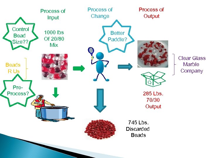 Process of Input Control Bead Size? ? 1000 lbs Of 20/80 Mix Process of