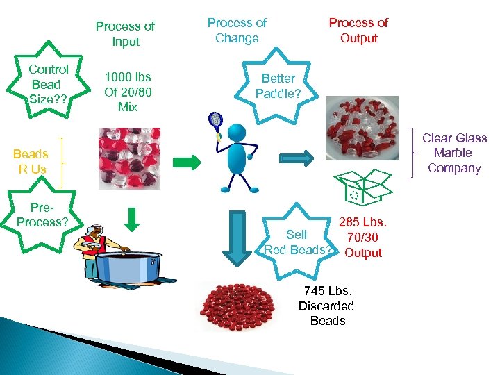 Process of Input Control Bead Size? ? 1000 lbs Of 20/80 Mix Process of