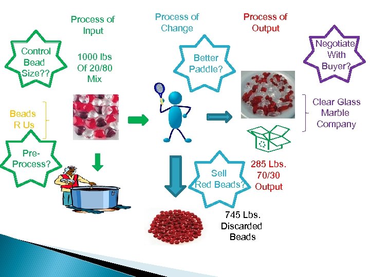 Process of Input Control Bead Size? ? 1000 lbs Of 20/80 Mix Process of