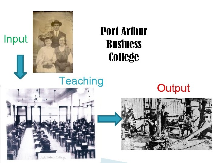 Input Port Arthur Business College Teaching Output 