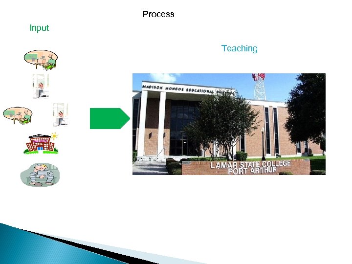 Process Input Teaching 