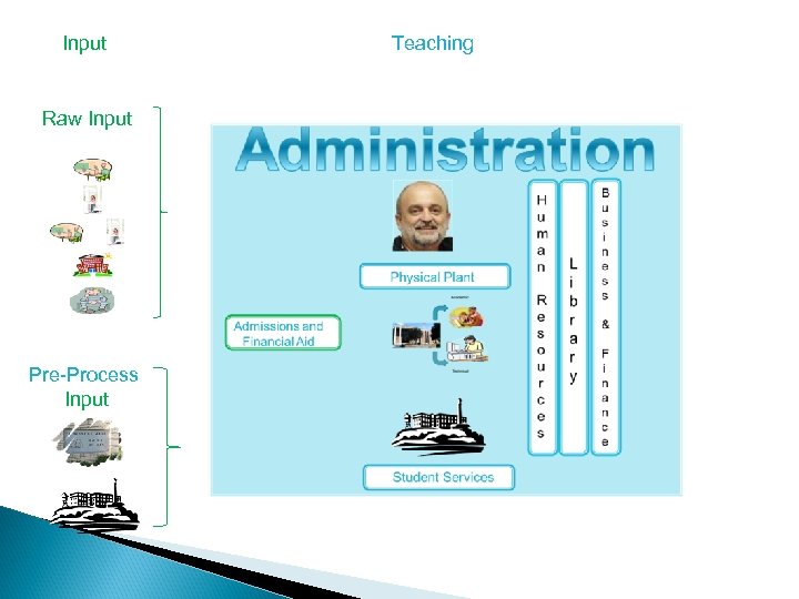 Input Raw Input Pre-Process Input Teaching 