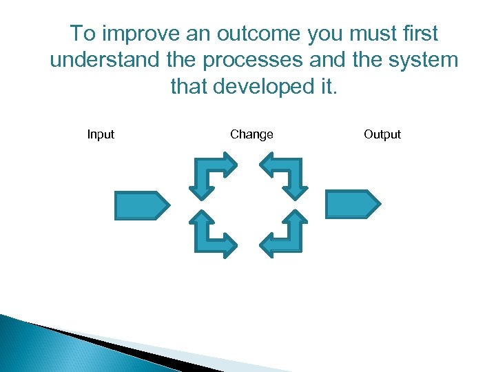 To improve an outcome you must first understand the processes and the system that