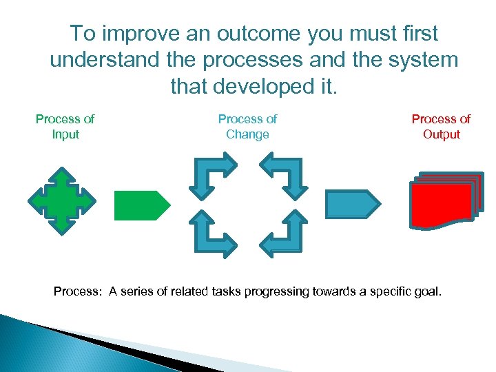 To improve an outcome you must first understand the processes and the system that