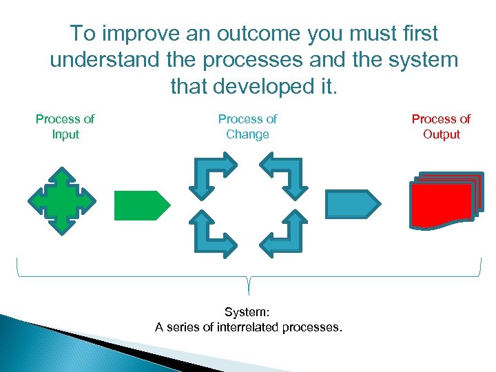 To improve an outcome you must first understand the processes and the system that