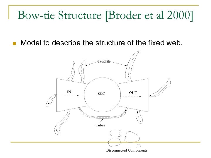 Bow-tie Structure [Broder et al 2000] n Model to describe the structure of the