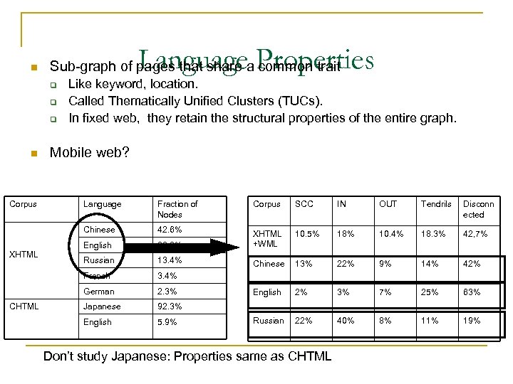 n Language Properties Sub-graph of pages that share a common trait q q q