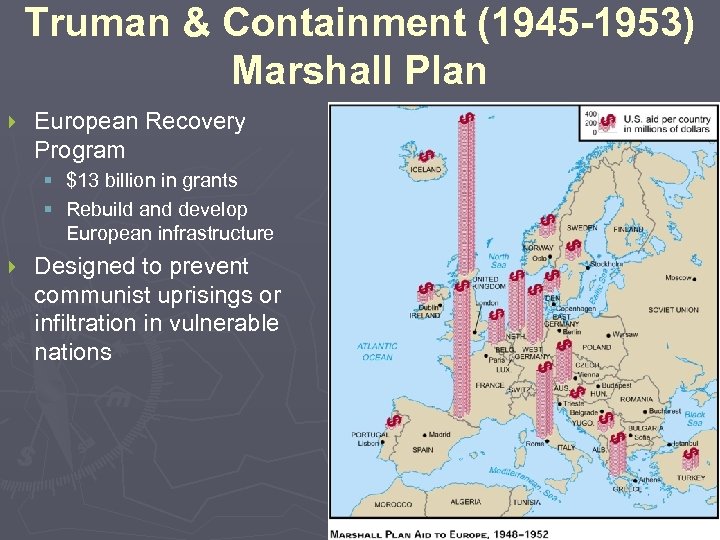 Truman & Containment (1945 -1953) Marshall Plan } European Recovery Program § $13 billion