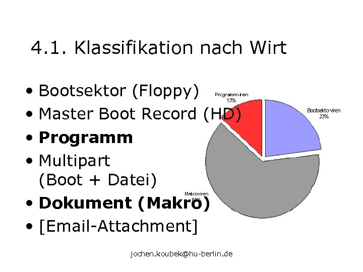 4. 1. Klassifikation nach Wirt • Bootsektor (Floppy) • Master Boot Record (HD) •
