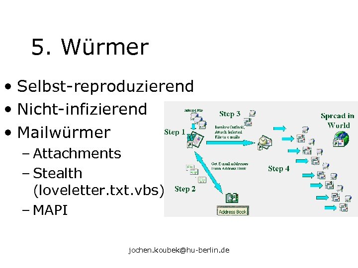 5. Würmer • Selbst-reproduzierend • Nicht-infizierend • Mailwürmer – Attachments – Stealth (loveletter. txt.
