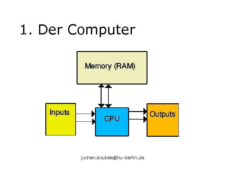 1. Der Computer jochen. koubek@hu-berlin. de 