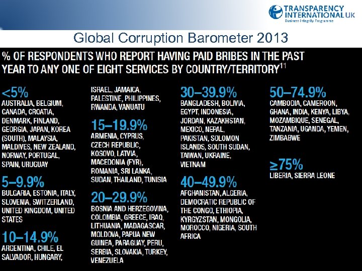 Global Corruption Barometer 2013 