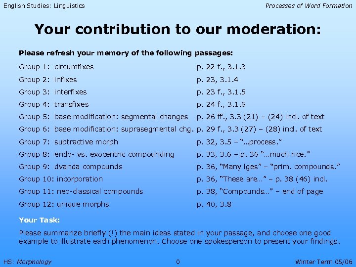 English Studies: Linguistics Processes of Word Formation Your contribution to our moderation: Please refresh