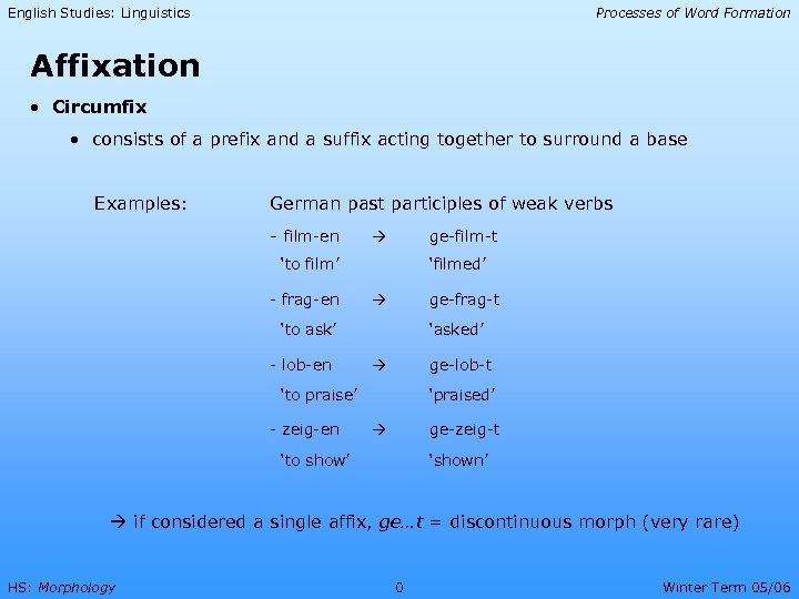 English Studies: Linguistics Processes of Word Formation Affixation • Circumfix • consists of a