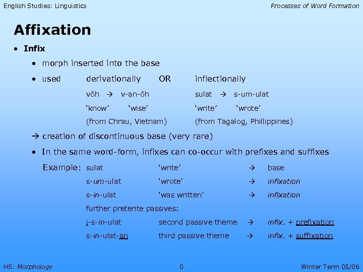 English Studies: Linguistics Processes of Word Formation Affixation • Infix • morph inserted into