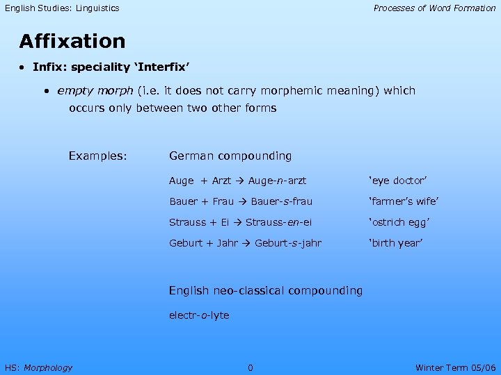 English Studies: Linguistics Processes of Word Formation Affixation • Infix: speciality ‘Interfix’ • empty
