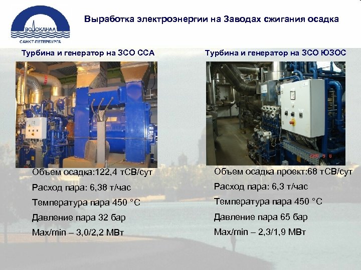 Выработка электроэнергии на Заводах сжигания осадка Турбина и генератор на ЗСО ССА Турбина и