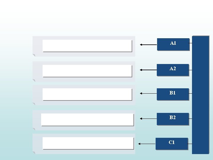 А 1 А 2 В 1 В 2 С 1 