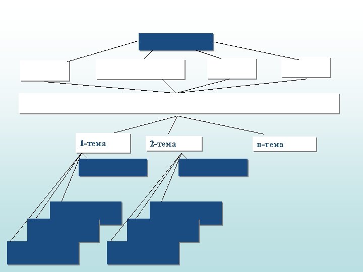 1 -тема 2 -тема n-тема 