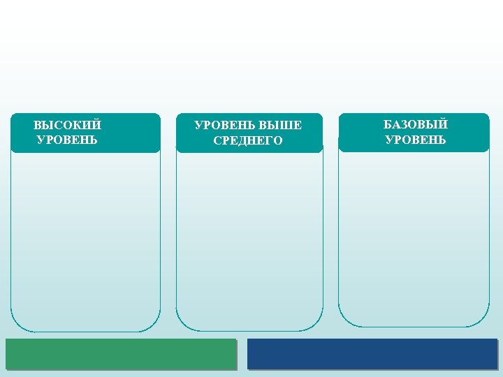 ВЫСОКИЙ УРОВЕНЬ ВЫШЕ СРЕДНЕГО БАЗОВЫЙ УРОВЕНЬ 