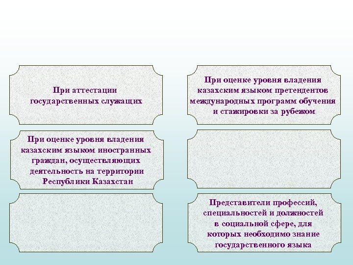 При аттестации государственных служащих При оценке уровня владения казахским языком претендентов международных программ обучения
