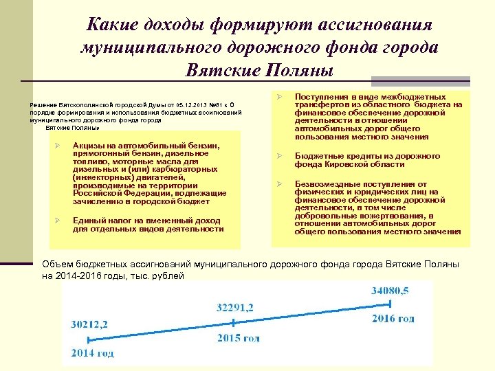 Работа в бюджете. Фонд поступления как формируется. Ассигнования от межбюджетных трансфертов. Каким образом формируются доходы учреждений?. Разница бюджетных ассигнований и трансфертов.