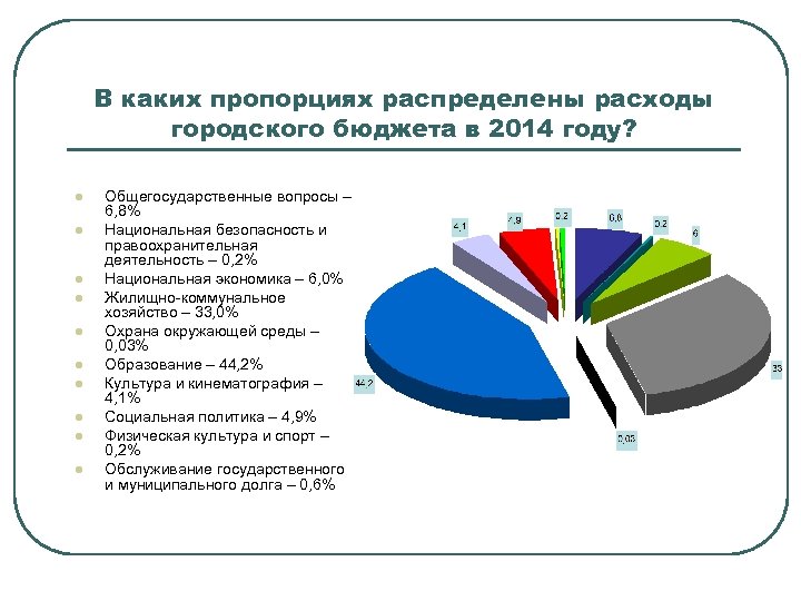 В каких пропорциях распределены расходы городского бюджета в 2014 году? l l l l