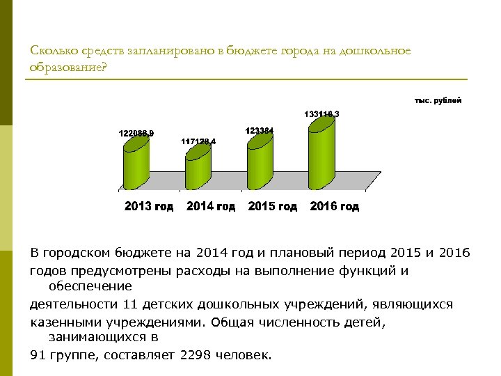 Сколько средств запланировано в бюджете города на дошкольное образование? В городском бюджете на 2014