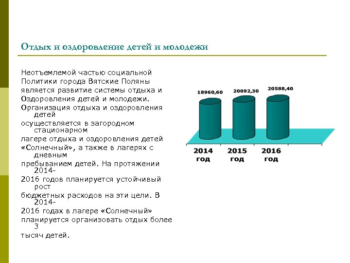 Отдых и оздоровление детей и молодежи Неотъемлемой частью социальной Политики города Вятские Поляны является