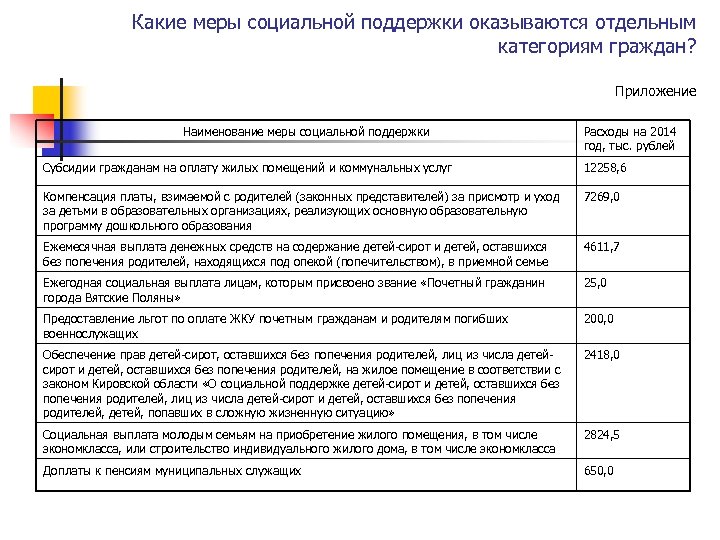 Какие меры социальной поддержки оказываются отдельным категориям граждан? Приложение Наименование меры социальной поддержки Расходы