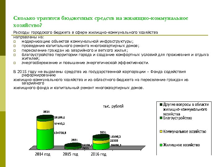 Сколько тратится бюджетных средств на жилищно-коммунальное хозяйство? Расходы городского бюджета в сфере жилищно-коммунального хозяйства