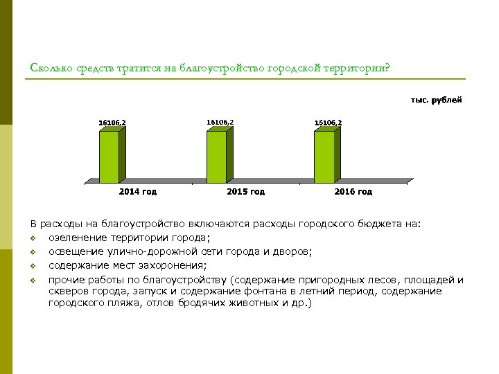 Сколько средств тратится на благоустройство городской территории? В расходы на благоустройство включаются расходы городского
