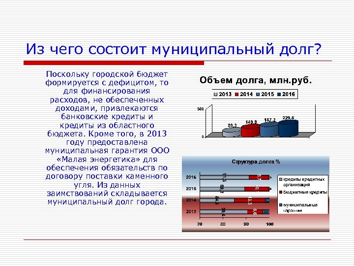 Из чего состоит муниципальный долг? Поскольку городской бюджет формируется с дефицитом, то для финансирования