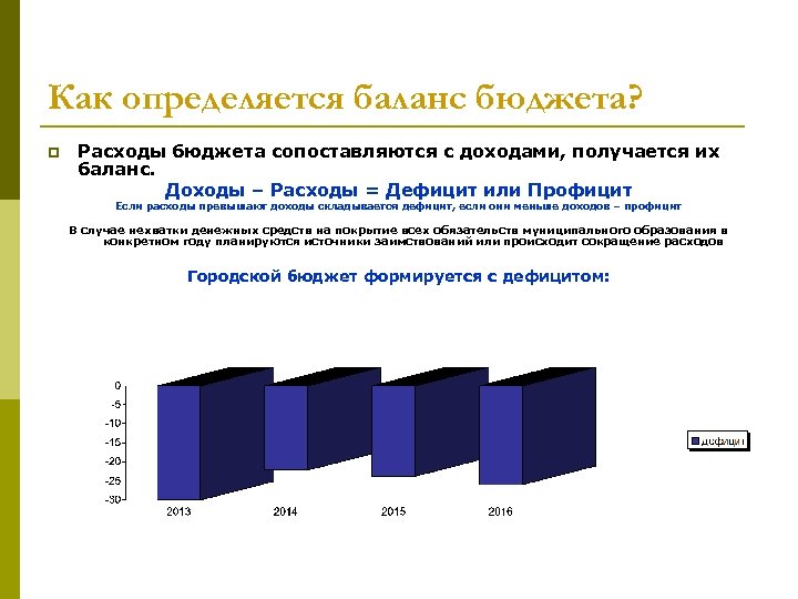 Баланс бюджета. Баланс дефицит и профицит бюджета. Бюджет складывается из доходов и расходов.