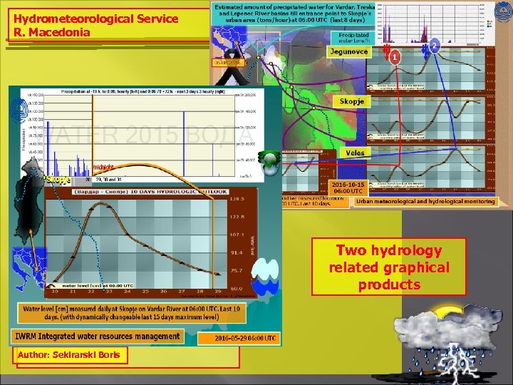 Hydrometeorological Service R. Macedonia Tirana, October 2016 Two hydrology related graphical products Author: Sekirarski