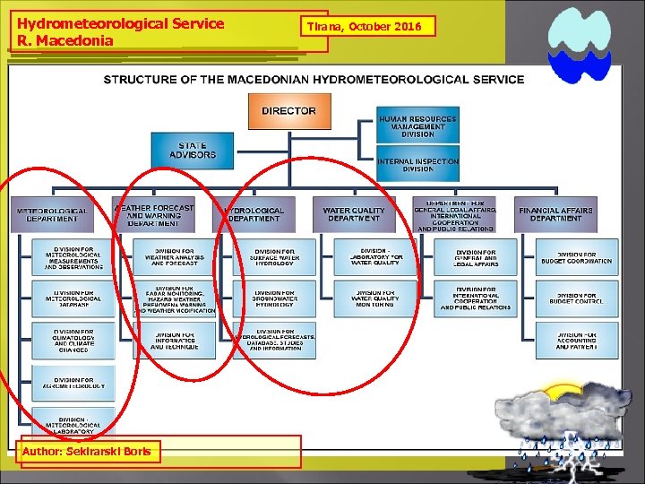 Hydrometeorological Service R. Macedonia Author: Sekirarski Boris Tirana, October 2016 