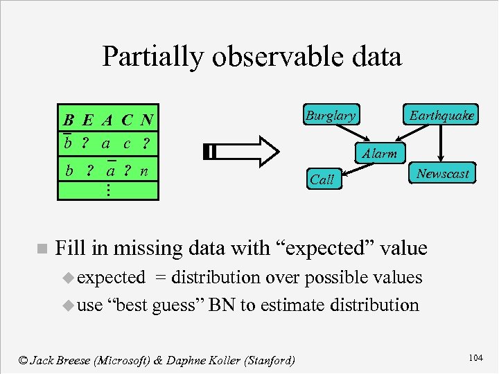 Partially observable data B E A C N b ? a c ? b