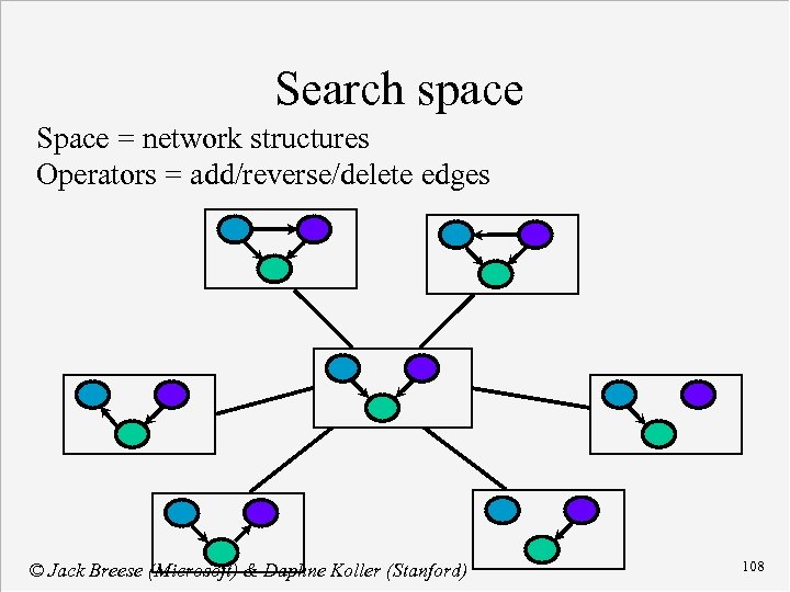 Search space Space = network structures Operators = add/reverse/delete edges © Jack Breese (Microsoft)