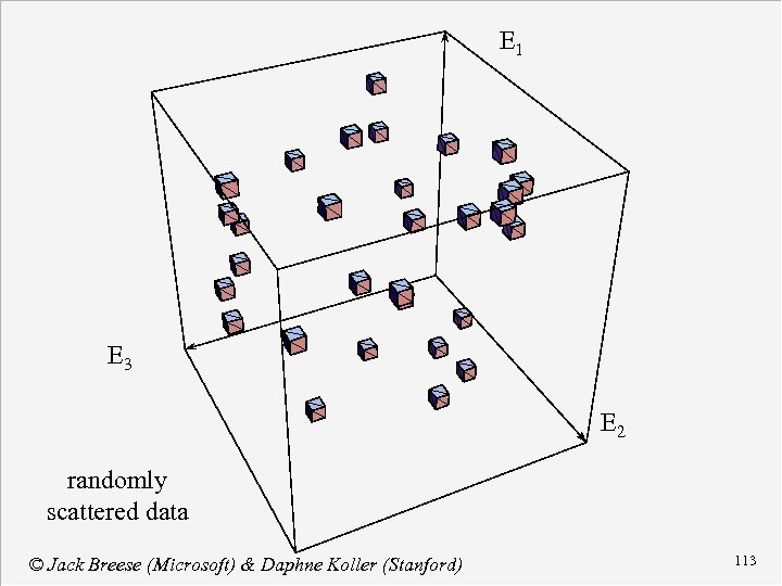 E 1 E 3 E 2 randomly scattered data © Jack Breese (Microsoft) &