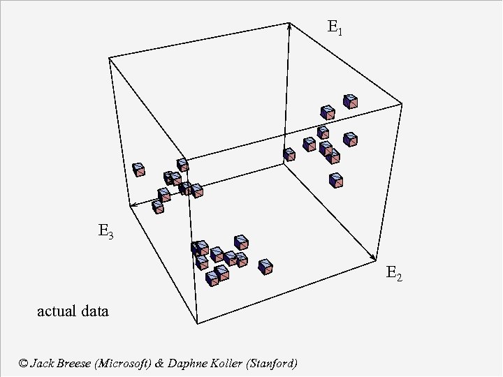 E 1 E 3 E 2 actual data © Jack Breese (Microsoft) & Daphne