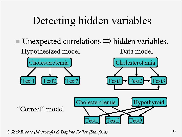 Detecting hidden variables n Unexpected correlations hidden variables. Hypothesized model Data model Cholesterolemia Test