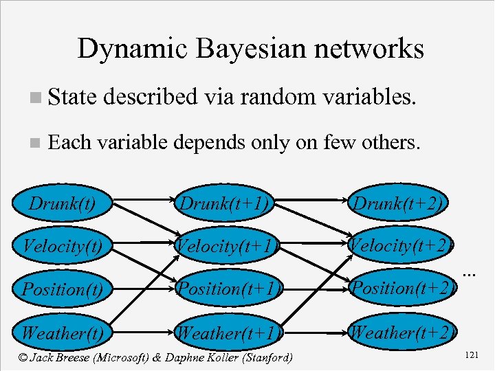 Dynamic Bayesian networks n State n described via random variables. Each variable depends only